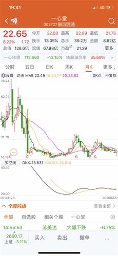 如何看好一只股票的转债