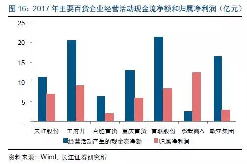 如何从现金流看股票市值