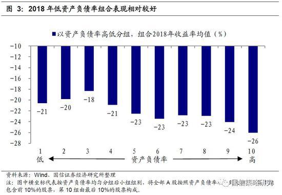 如何从现金流看股票市值
