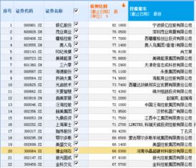 证券公司电话不接怎么办