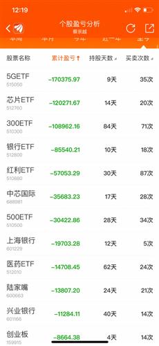 证券怎么去赚钱