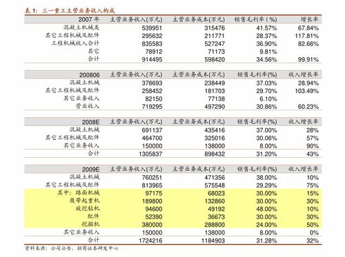 dr股票如何领