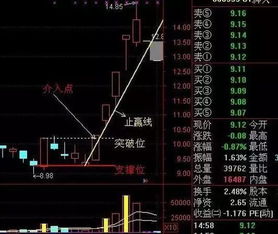 一个人如何抓涨停股票 一个人如何抓涨停股票