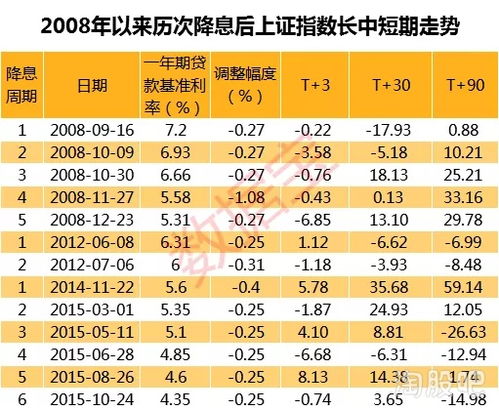 如何看股票历史价格