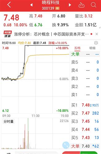 如何看股票成本变化图