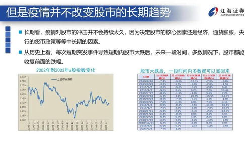 江海证券怎么配置