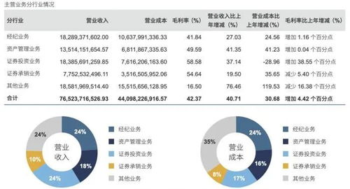 怎么成为证券投资经理