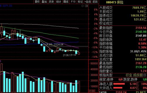 如何对待今日股票下跌