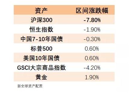 老虎证券怎么理财
