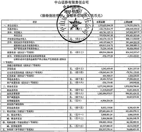 中山证券怎么排名