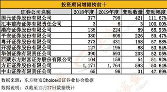 中山证券怎么排名