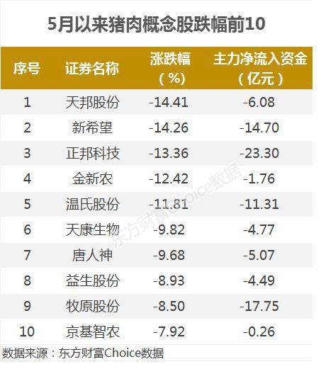 股票如何掉价