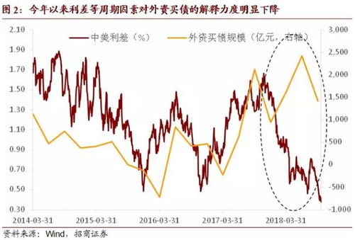 怎么抄底货币证券