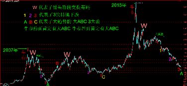 股票上涨如何拿住股票