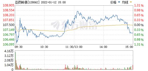 东莞证券怎么搞转债基金