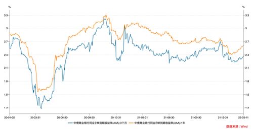 东莞证券怎么搞转债基金