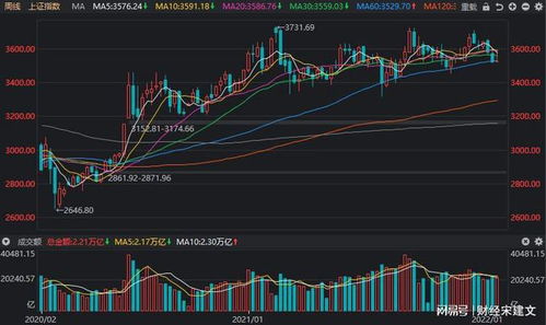 股票如何消息