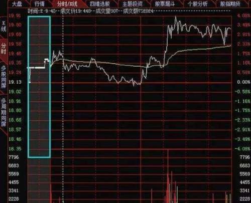 股票如何竞价购买