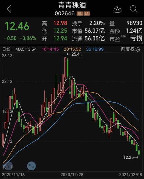 如何找到高景气的股票