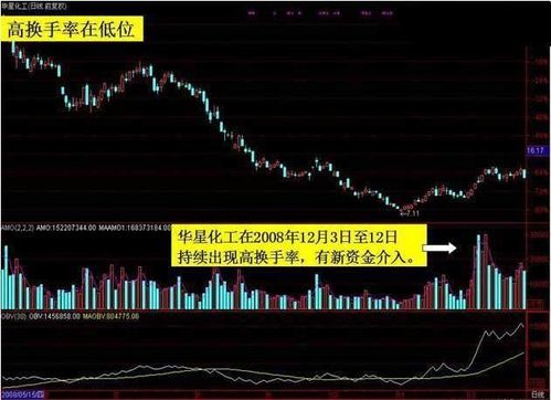 股票突破后如何买股票