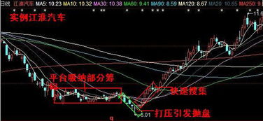 如何把握主力流入股票 如何把握主力流入股票