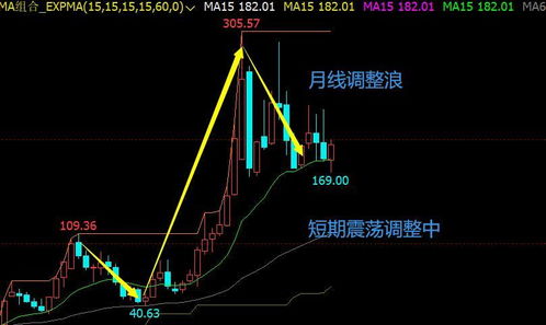 如何把握主力流入股票 如何把握主力流入股票