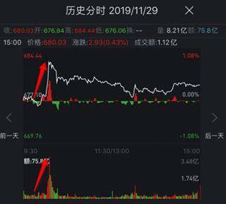 证券etf怎么买点