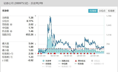 证券etf怎么买点