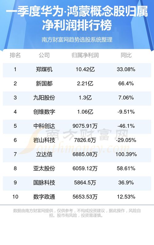 如何进行股票排名
