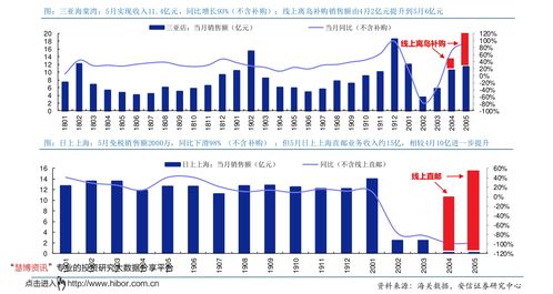怎么申请证券账