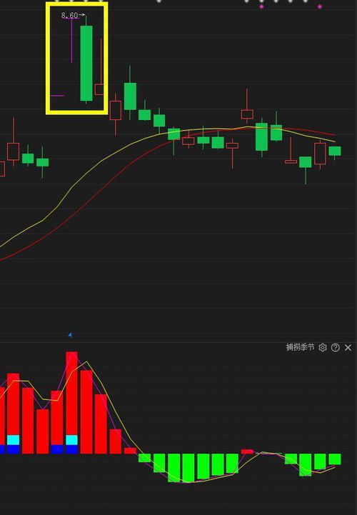 股票如何做短线盈利计算 股票如何做短线盈利计算