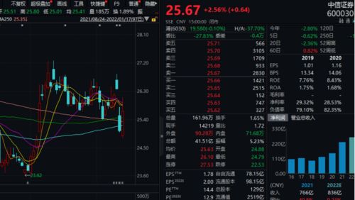 股票配股如何操作