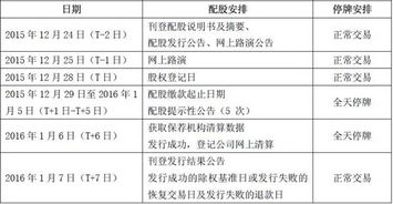 股票配股如何操作