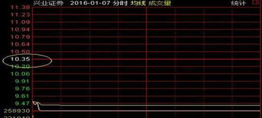 股票配股如何操作