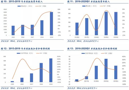 安信证券建筑版块怎么样