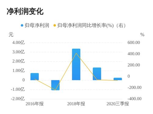 如何更改股票交易日限制
