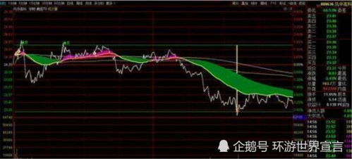 分红股票如何买入
