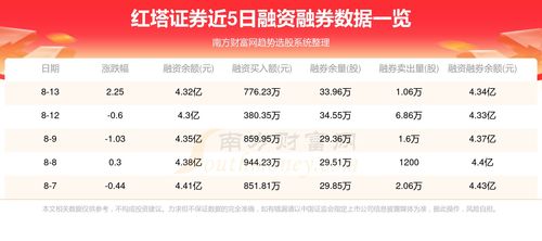 红塔证券怎么存钱