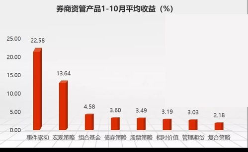 海通证券账户迁移怎么做