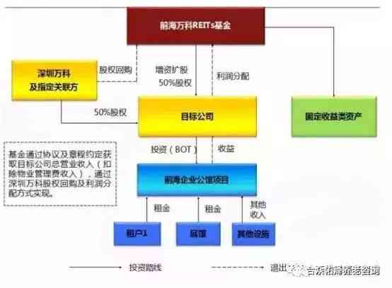 证券怎么跟银行合作的