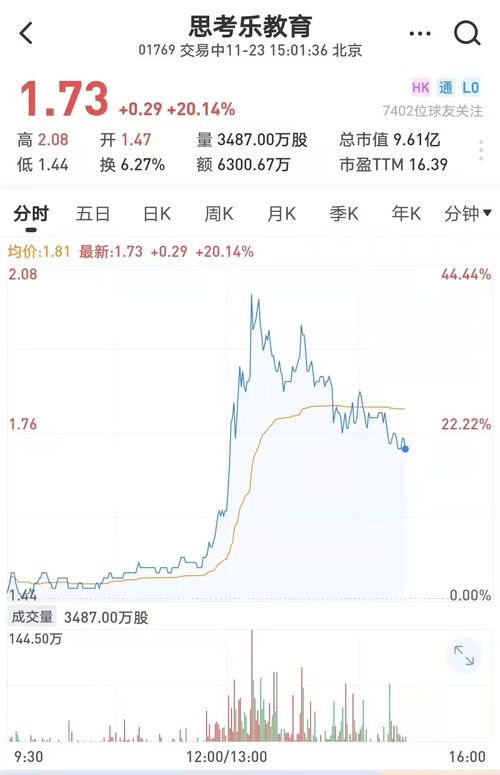 如何买新东方股票涨跌