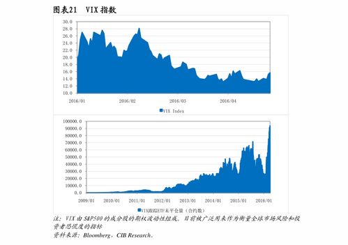 个人如何买入科创板股票