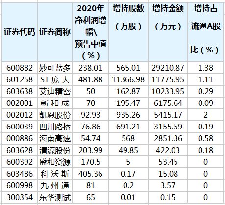 怎么计算证券价格