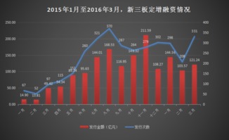 新三板如何发行股票