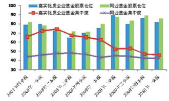 优秀企业股票如何选购 优秀企业股票如何选购