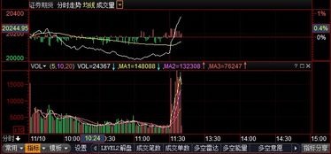如何看待证券股票走强