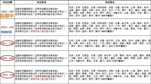 怎么报证券从业