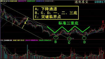 股票收盘价如何取对数