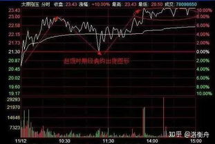 如何用qq股票买股票 如何用qq股票买股票