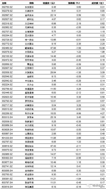 中信证券怎么修改指标
